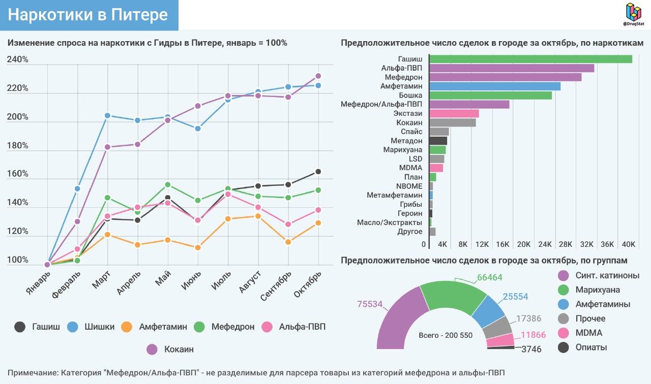 Кракен вывод средств